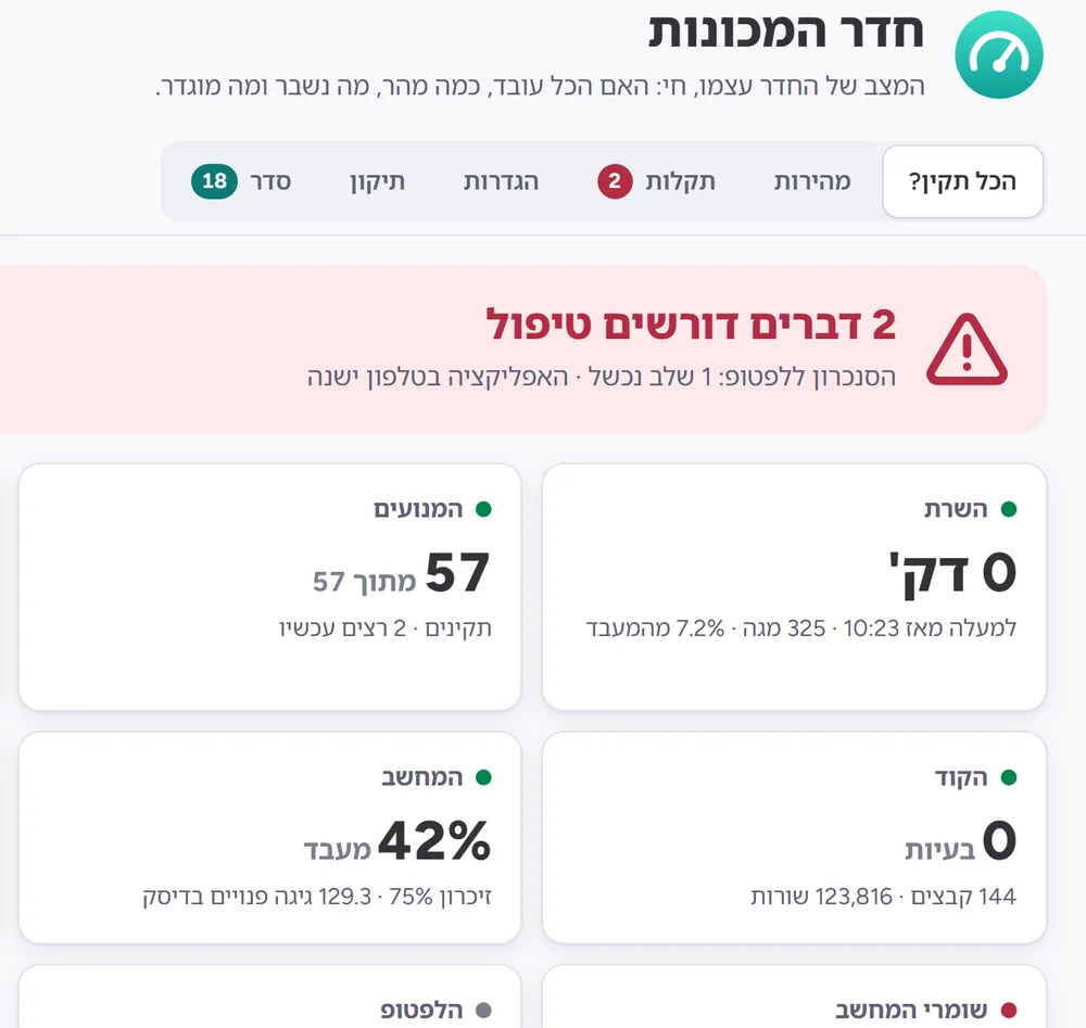 העמוד חדר המכונות: כמה מנועים תקינים, מה דורש טיפול, וכמה מהר הכל עובד